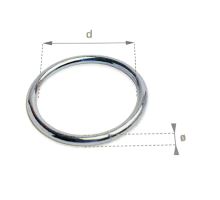 Circle, known